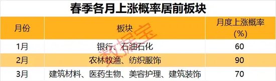A股，重要信号显现？  第4张