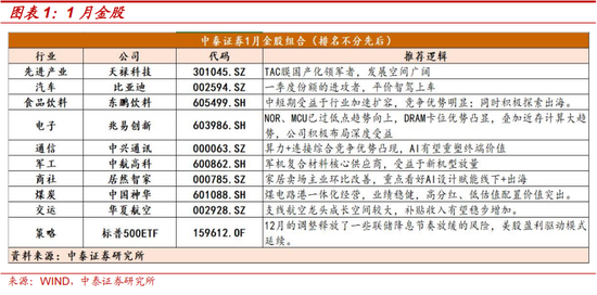 中泰策略：短期预计延续震荡 建议回归“杠铃型”配置  第1张