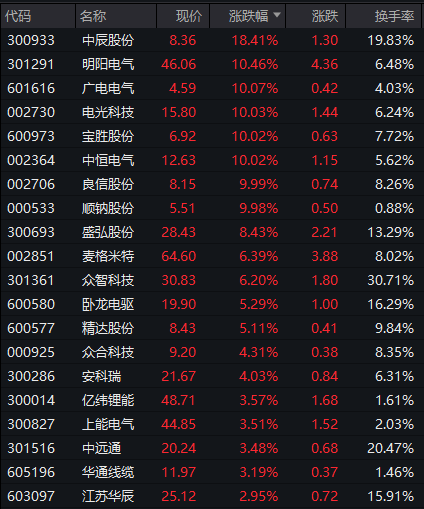 今年更大IPO国货航上市，股价暴涨超342%  第8张