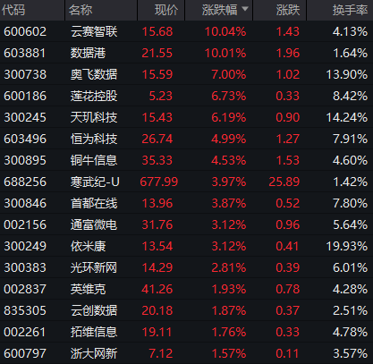 今年更大IPO国货航上市，股价暴涨超342%  第12张