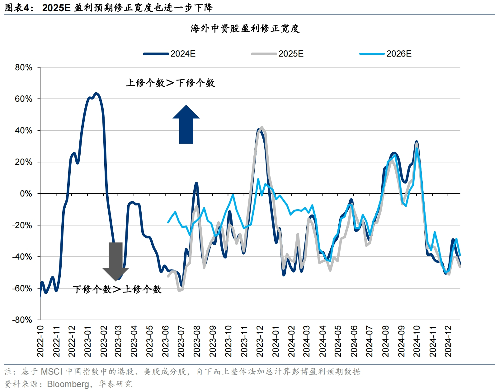 海外中资股盈利预期12月仍下行 机构看好红利板块盈利韧性  第2张