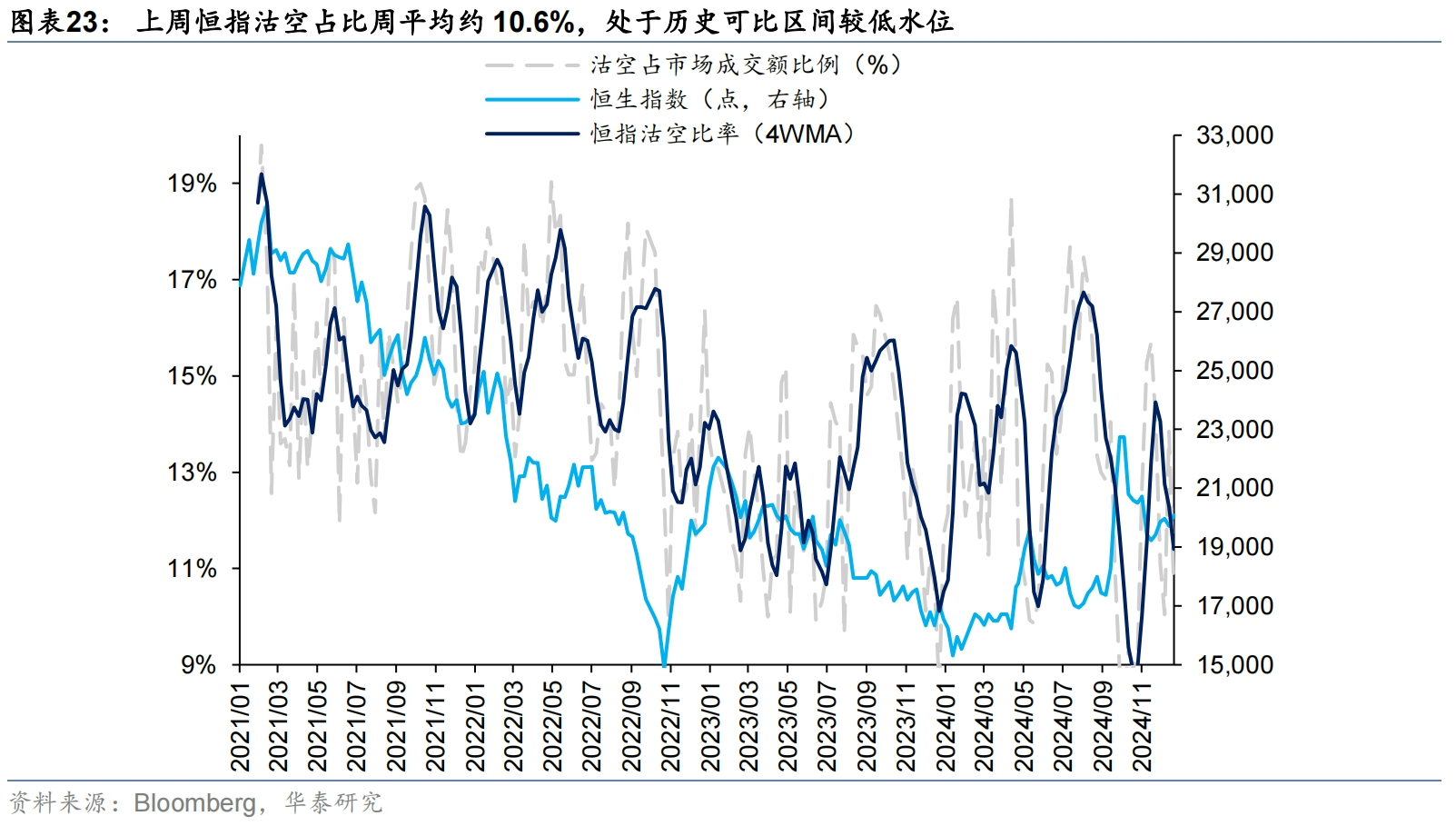 海外中资股盈利预期12月仍下行 机构看好红利板块盈利韧性  第7张