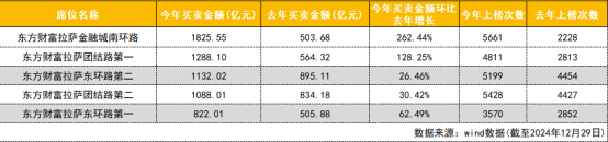 年终盘点|龙虎榜成交2.74万亿！“散户大本营”占据买卖金额榜前五  第2张