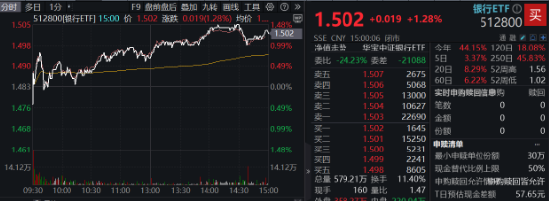 跨年选红利？银行ETF（512800）续涨逾1%，喜提6连阳，“春季躁动”两步走，先蓝筹后成长，漂亮50再占上风  第2张
