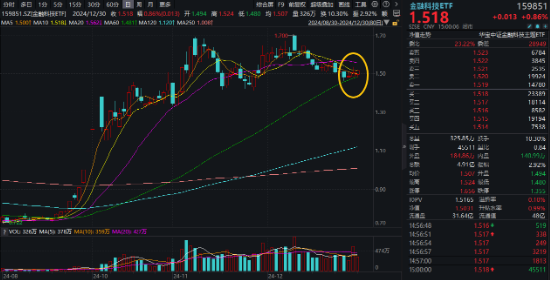 跨年选红利？银行ETF（512800）续涨逾1%，喜提6连阳，“春季躁动”两步走，先蓝筹后成长，漂亮50再占上风  第7张