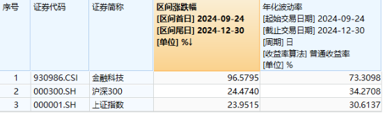 跨年选红利？银行ETF（512800）续涨逾1%，喜提6连阳，“春季躁动”两步走，先蓝筹后成长，漂亮50再占上风  第8张