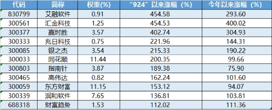 跨年选红利？银行ETF（512800）续涨逾1%，喜提6连阳，“春季躁动”两步走，先蓝筹后成长，漂亮50再占上风  第9张