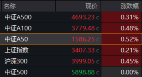 跨年选红利？银行ETF（512800）续涨逾1%，喜提6连阳，“春季躁动”两步走，先蓝筹后成长，漂亮50再占上风  第11张