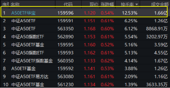 跨年选红利？银行ETF（512800）续涨逾1%，喜提6连阳，“春季躁动”两步走，先蓝筹后成长，漂亮50再占上风  第12张
