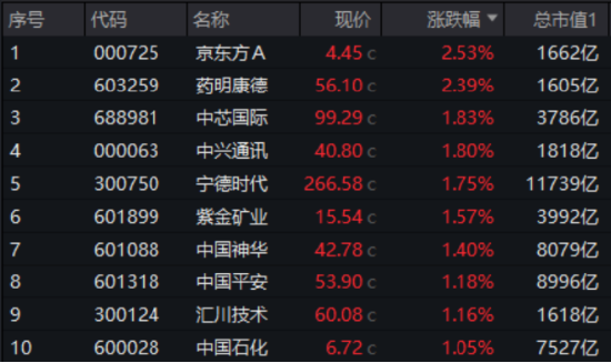 跨年选红利？银行ETF（512800）续涨逾1%，喜提6连阳，“春季躁动”两步走，先蓝筹后成长，漂亮50再占上风  第13张