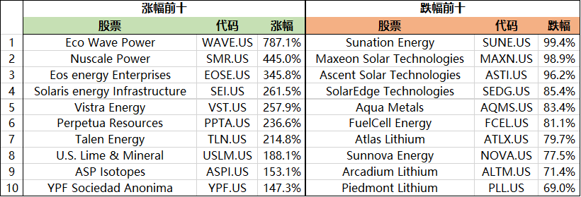 布伦特原油价格连续第二年下滑 需求担忧抑制2025年价格前景  第1张