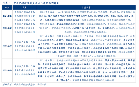 华创证券：数据真空期里的十大关注  第2张