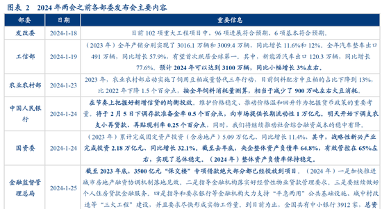 华创证券：数据真空期里的十大关注  第3张