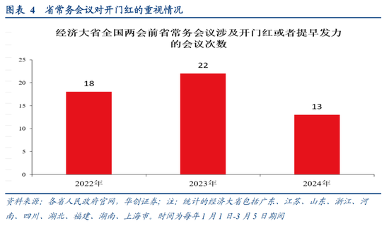 华创证券：数据真空期里的十大关注  第6张
