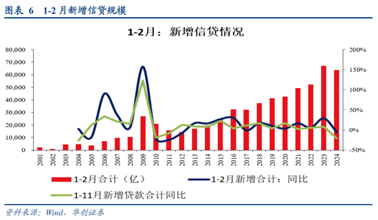 华创证券：数据真空期里的十大关注  第9张