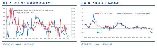 华创证券：数据真空期里的十大关注  第10张