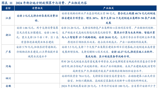 华创证券：数据真空期里的十大关注  第12张