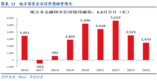 华创证券：数据真空期里的十大关注  第15张
