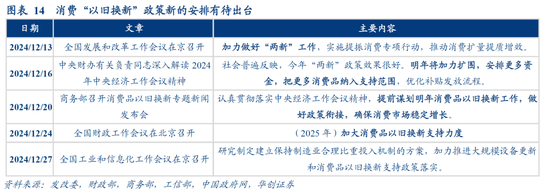 华创证券：数据真空期里的十大关注  第16张