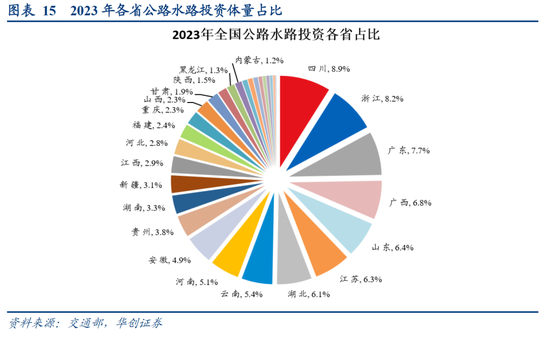 华创证券：数据真空期里的十大关注  第17张