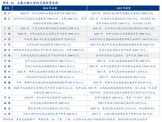 华创证券：数据真空期里的十大关注  第18张