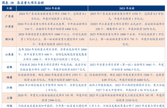 华创证券：数据真空期里的十大关注  第20张