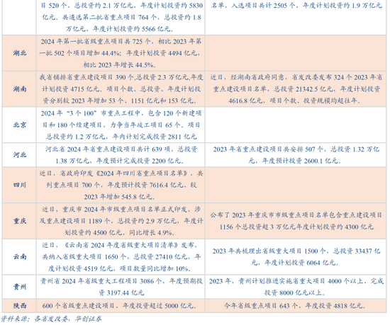 华创证券：数据真空期里的十大关注  第21张