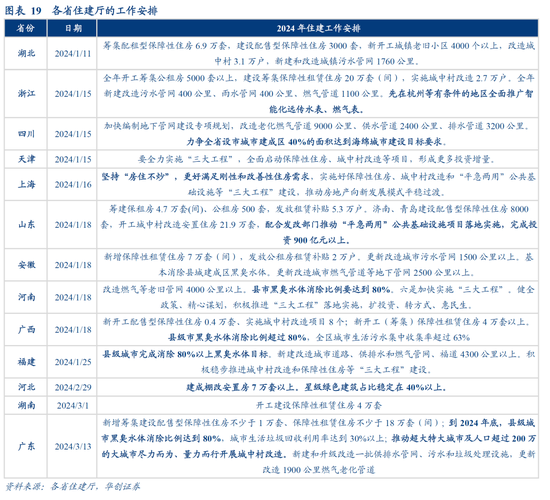 华创证券：数据真空期里的十大关注  第22张