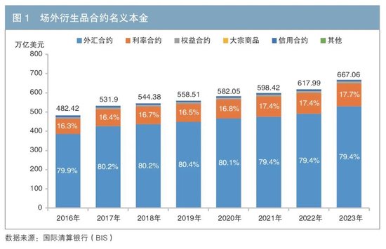 深化担保品管理服务 助力金融高质量发展  第1张