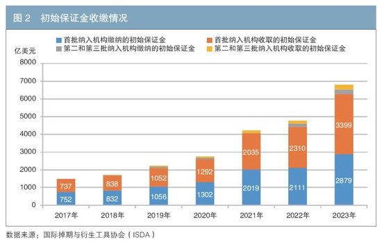 深化担保品管理服务 助力金融高质量发展  第2张
