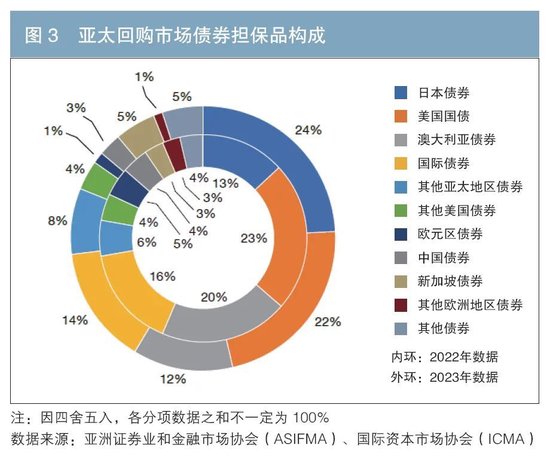 深化担保品管理服务 助力金融高质量发展  第3张