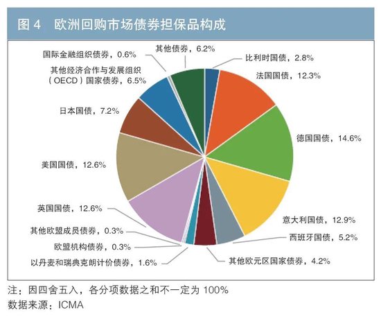 深化担保品管理服务 助力金融高质量发展  第4张