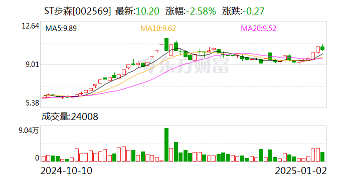 ST步森：公司银行账户解除冻结  第1张