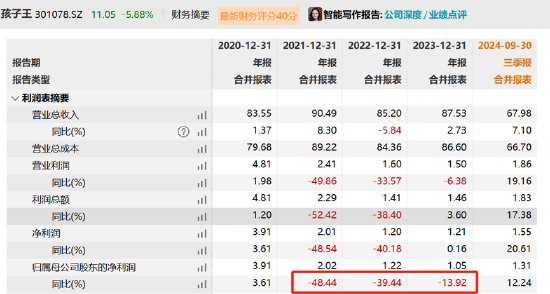 孩子王分两步高溢价收购规避高商誉？乐友业绩踩线达成警惕商誉暴雷风险  第1张