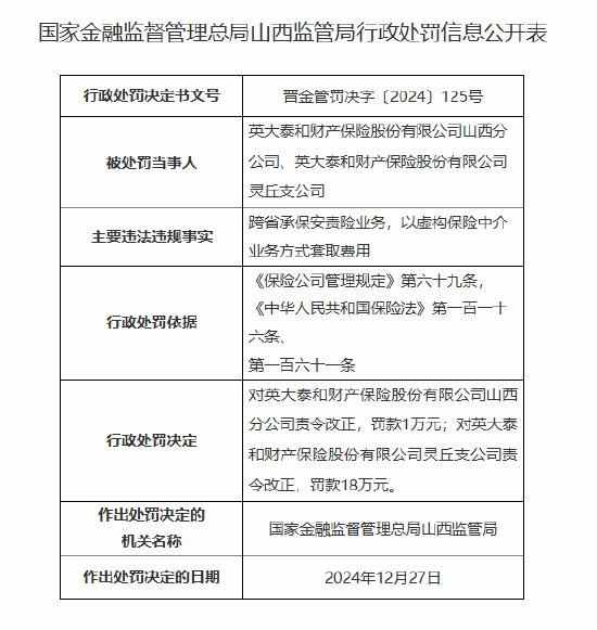 跨省承保安责险业务，以虚构保险中介业务方式套取费用！英大泰和财险两分支机构被罚  第1张