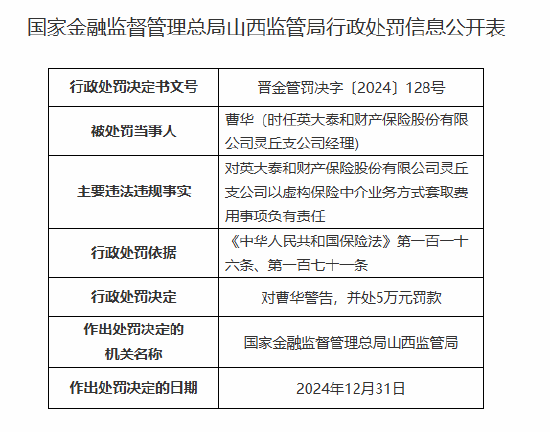 跨省承保安责险业务，以虚构保险中介业务方式套取费用！英大泰和财险两分支机构被罚  第2张