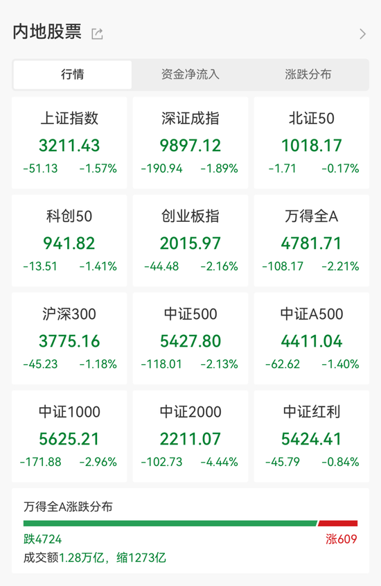 突发“地天板”，牛股斩获6天5板！红利属性明显，社保基金长期持有这些股  第1张