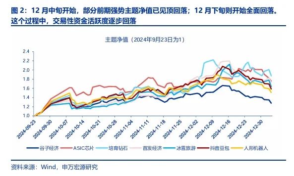 【申万宏源策略 | 一周回顾展望】春季行情还是有机会的震荡市  第2张