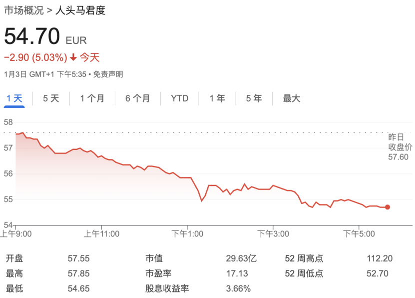 太突然！美国和欧洲酒类板块全线大跌 酒精可以通过多种机制导致癌症？  第1张