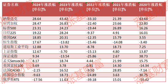 2020至2024！这5年有没有年年都赚钱的权益类基金？金元顺安元启近5年赚260%，华商新趋势赚154%（名单）  第1张