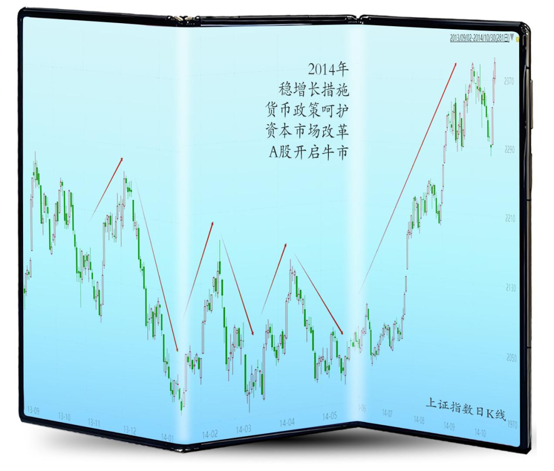 怎么折，都希望“V”起来  第1张
