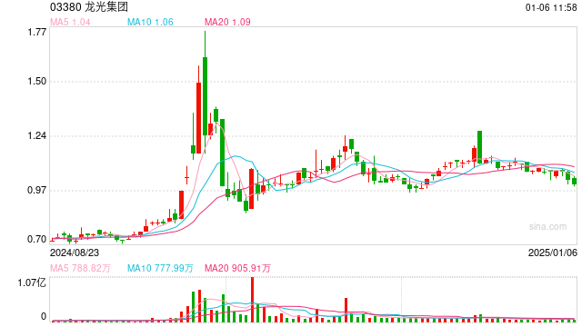 龙光集团向债权人提供四个重组方案选项，包括现金支付及票据置换等  第1张