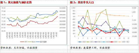 长安期货范磊：需求回暖发力提振，油价上行空间或边际收窄  第3张