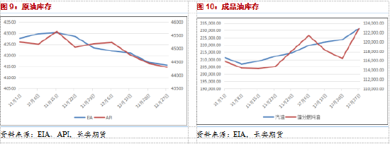 长安期货范磊：需求回暖发力提振，油价上行空间或边际收窄  第5张