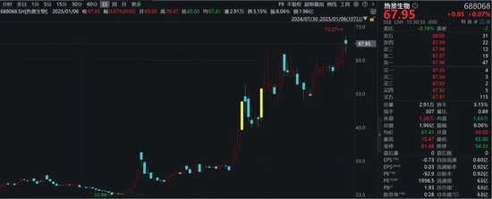 罕见！翻倍牛股，回购价格上调84%！  第1张