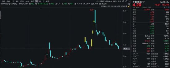 罕见！翻倍牛股，回购价格上调84%！  第2张