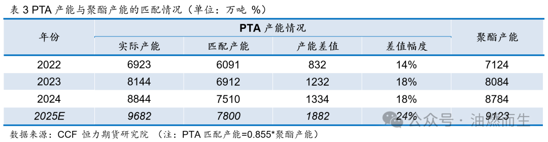 【PTA年报】等风来——PTA2025年年度策略报告  第9张