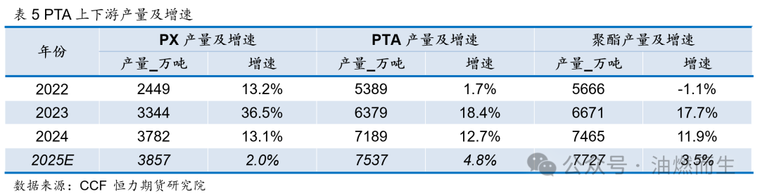 【PTA年报】等风来——PTA2025年年度策略报告  第11张