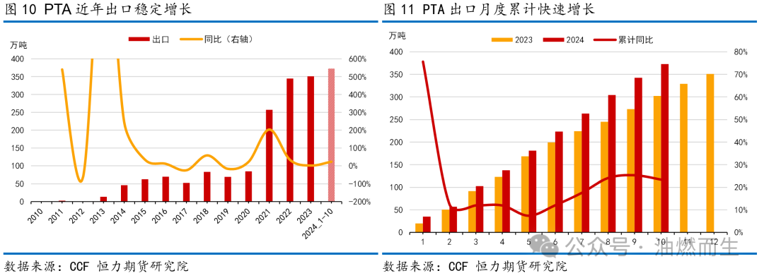 【PTA年报】等风来——PTA2025年年度策略报告  第12张