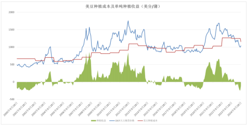 大豆通关延后，短多长空看待  第3张